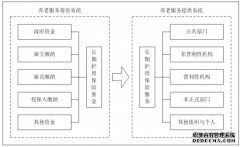 准市场视角下社会养老服务多元化筹资研究 准市场视角下社会养老服务多元化筹资研究