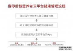 乌镇智慧养老2+2升级主打医养结合