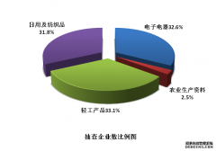 质检总局关于2017年第1批针织内衣等10种产品质量国家监督抽查情况的通报 质检总局关于2017年第1批针织内衣等10种产品质量国家监督抽查情况的通报