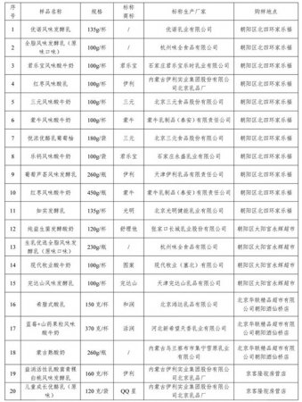 北京市消协:20种酸奶及10种乳酸菌饮料全部符合标准规定 北京市消协:20种酸奶及10种乳酸菌饮料全部符合标准规定