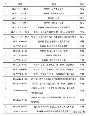 《物联网 系统评价指标体系编制通则》等3项物联网国家标准发布
